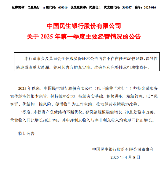民生银行：一季度营业收入同比增长超过7% 净利息收入与净非利息收入均实现同比正增长  第1张
