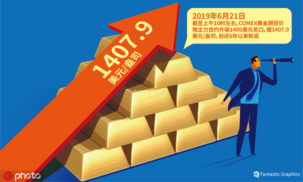 的金价受什么影响？这些影响因素如何发挥作用？  第1张