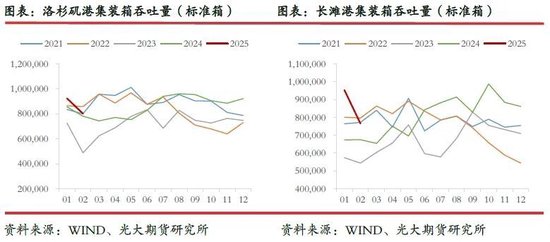光期研究:超预期关税政策对集运和原油市场影响几何? 第4张 光期研究:超预期关税政策对集运和原油市场影响几何? 第4张