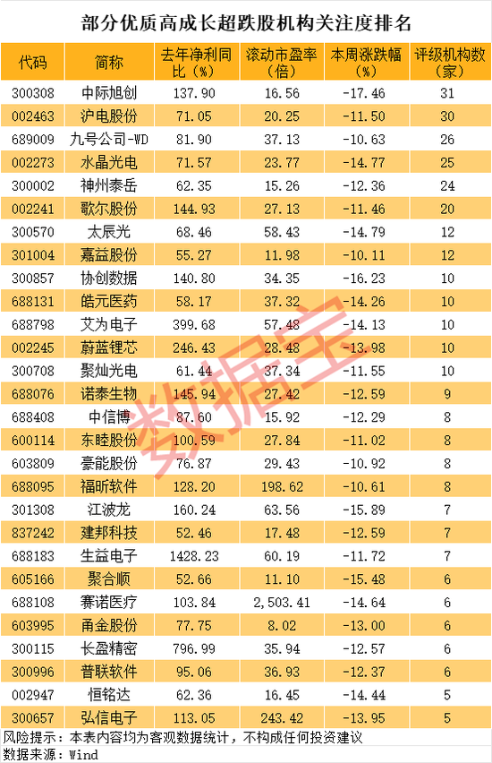 去年净利大增超50%的优质超跌股名单,市盈率最低至个位数 第1张 去年净利大增超50%的优质超跌股名单,市盈率最低至个位数 第1张