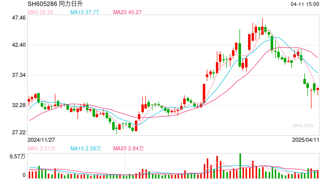 内幕交易“同力日升”亏损19万元,一散户被罚款200万元 第1张 内幕交易“同力日升”亏损19万元,一散户被罚款200万元 第1张