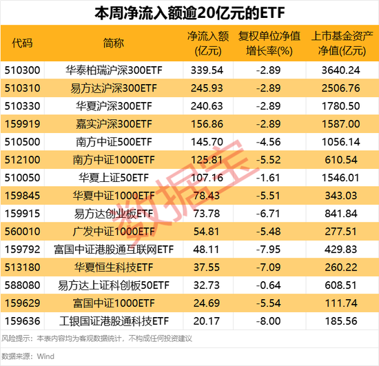 国家队“借道”ETF维稳，市场规模再创新高！  第2张