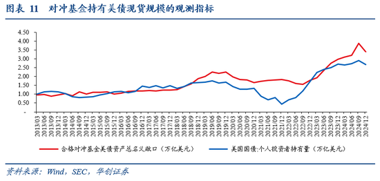 华创证券张瑜:暗流涌动 美国金融市场风险全景扫描 第11张 华创证券张瑜:暗流涌动 美国金融市场风险全景扫描 第11张