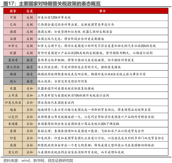 民生策略:“两个太阳”的割裂加剧,中国制造业在全球的优势值得重视 第15张 民生策略:“两个太阳”的割裂加剧,中国制造业在全球的优势值得重视 第15张
