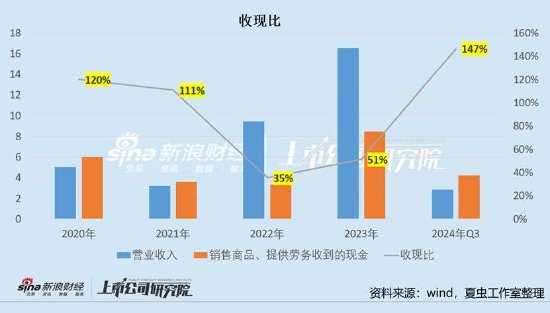 沐邦高科能否被质疑财务造假?客商疑云再起 第2张 沐邦高科能否被质疑财务造假?客商疑云再起 第2张