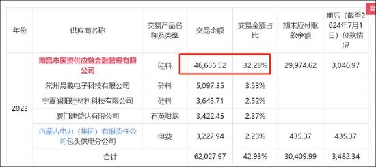 沐邦高科能否被质疑财务造假?客商疑云再起 第3张 沐邦高科能否被质疑财务造假?客商疑云再起 第3张