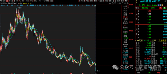 中信建投周紫光旗下基金2年亏52.93%,低碳成长混合亏57.77%,引基民质疑 第9张 中信建投周紫光旗下基金2年亏52.93%,低碳成长混合亏57.77%,引基民质疑 第9张