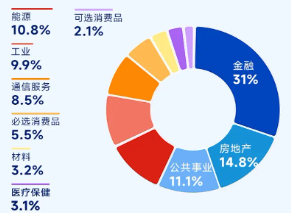 掘金港股,低波红利正当时!港股通红利ETF(159220)4月17日起开售 第6张 掘金港股,低波红利正当时!港股通红利ETF(159220)4月17日起开售 第6张