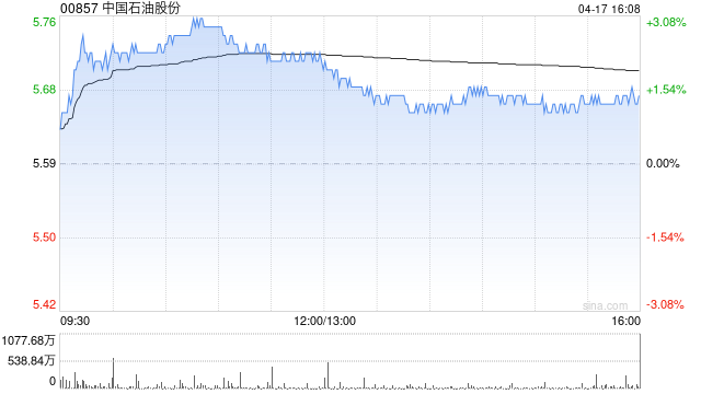 美银证券:降今年油价预测至65美元 下调中国石油股份中国石油化工股份目标价 第1张 美银证券:降今年油价预测至65美元 下调中国石油股份中国石油化工股份目标价 第1张