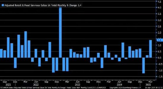 一周外盘头条|特朗普:鲍威尔“越早走人越好” 金价再创新高 4000美元可期? 黄仁勋:中国市场至关重要 第7张 一周外盘头条|特朗普:鲍威尔“越早走人越好” 金价再创新高 4000美元可期? 黄仁勋:中国市场至关重要 第7张