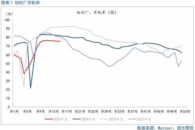 【棉花】关注美国农业部5月供需报告 第9张 【棉花】关注美国农业部5月供需报告 第9张