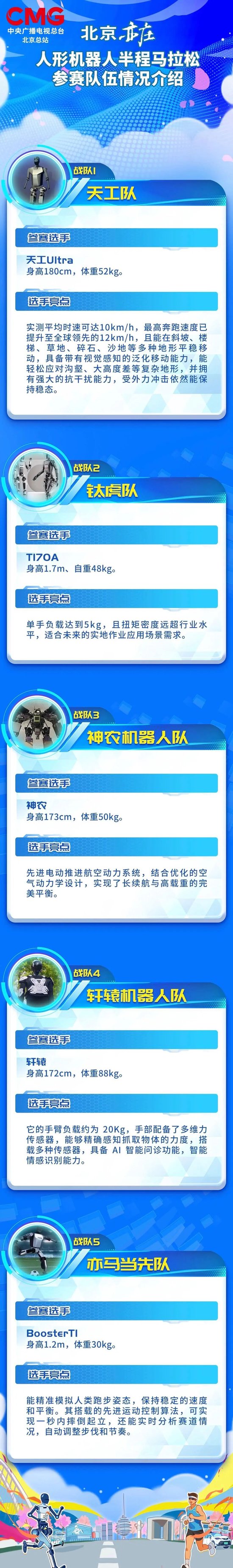 人形机器人半马奖项发布!宇树科技回应G1摔倒:未参赛,最近事多!夺冠机器人背后股东涉这些上市公司 第31张 人形机器人半马奖项发布!宇树科技回应G1摔倒:未参赛,最近事多!夺冠机器人背后股东涉这些上市公司 第31张