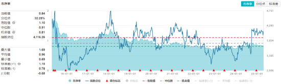 四大行再创新高!低估值+高股息双重护体,510030日线五连阳! 第4张 四大行再创新高!低估值+高股息双重护体,510030日线五连阳! 第4张