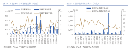 中国银河策略:A股震荡蓄势,聚焦业绩线索 第8张 中国银河策略:A股震荡蓄势,聚焦业绩线索 第8张