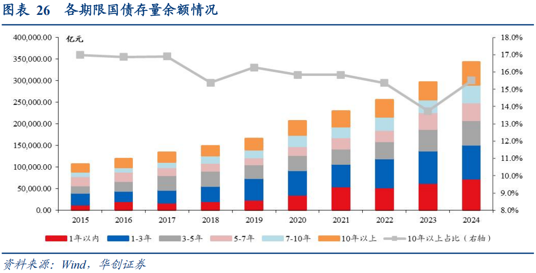 30年国债的股债对冲价值如何? 第27张 30年国债的股债对冲价值如何? 第27张