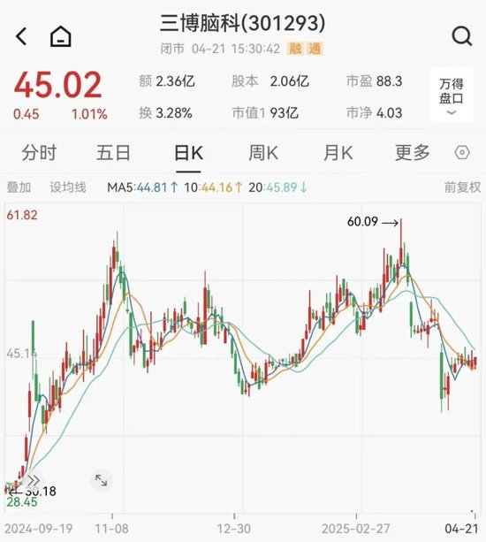 三博脑科董事长被留置、立案调查 第5张 三博脑科董事长被留置、立案调查 第5张