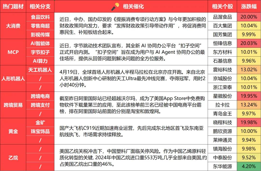4月22日 盘前热点事件关注(各大热门题材概念股全梳理) 第1张 4月22日 盘前热点事件关注(各大热门题材概念股全梳理) 第1张