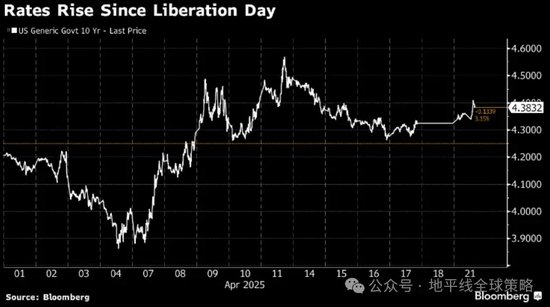 即使鲍威尔下台,也无法... 第2张 即使鲍威尔下台,也无法... 第2张