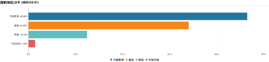 张坤一季报出炉:大幅减持腾讯、阿里巴巴!亚洲精选增配台股台积电,强调企业价值而非纠结于经济 第3张 张坤一季报出炉:大幅减持腾讯、阿里巴巴!亚洲精选增配台股台积电,强调企业价值而非纠结于经济 第3张