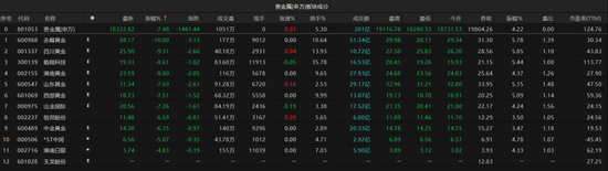 黄金突发跳水 第5张 黄金突发跳水 第5张