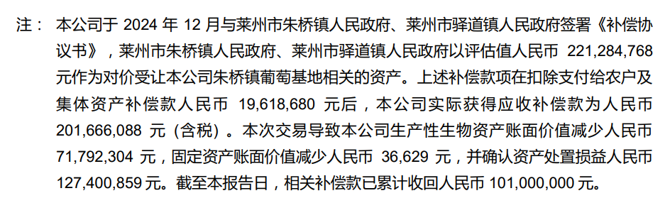 扣非后净利暴跌7成,市值“腰斩”,葡萄酒龙头张裕A挑战不小 第4张 扣非后净利暴跌7成,市值“腰斩”,葡萄酒龙头张裕A挑战不小 第4张