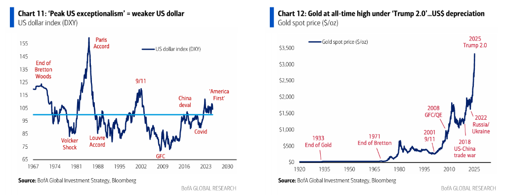 美银Hartnett:逢高卖出美股、逢低买入黄金 第1张 美银Hartnett:逢高卖出美股、逢低买入黄金 第1张