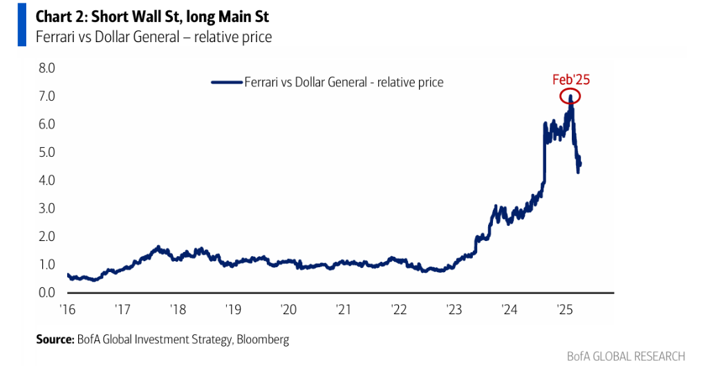 美银Hartnett:逢高卖出美股、逢低买入黄金 第2张 美银Hartnett:逢高卖出美股、逢低买入黄金 第2张