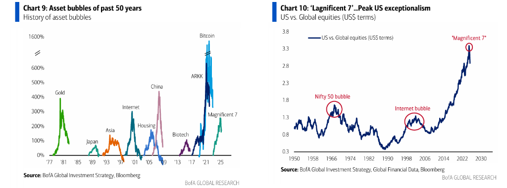 美银Hartnett:逢高卖出美股、逢低买入黄金 第3张 美银Hartnett:逢高卖出美股、逢低买入黄金 第3张