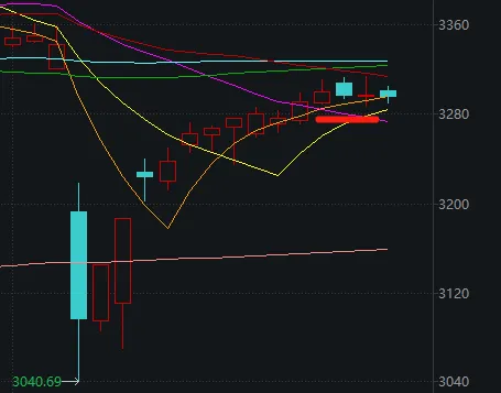 市场连续修复!下周,该不该持股过节? 第2张 市场连续修复!下周,该不该持股过节? 第2张
