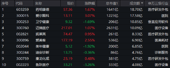 多空博弈激烈,医疗ETF(512170)单周3个十字星!变盘信号出现? 第1张 多空博弈激烈,医疗ETF(512170)单周3个十字星!变盘信号出现? 第1张