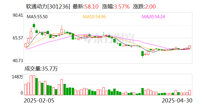 民生证券给予软通动力推荐评级,2024年年报点评:收入大幅增长,华为产业链龙头核心竞争力持续强化 第1张 民生证券给予软通动力推荐评级,2024年年报点评:收入大幅增长,华为产业链龙头核心竞争力持续强化 第1张