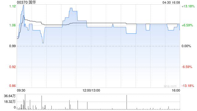 国华公布授出9200万份购股权 第1张 国华公布授出9200万份购股权 第1张