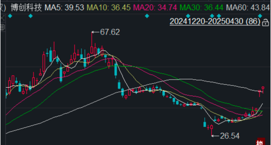 博创科技322652 第1张 博创科技322652 第1张