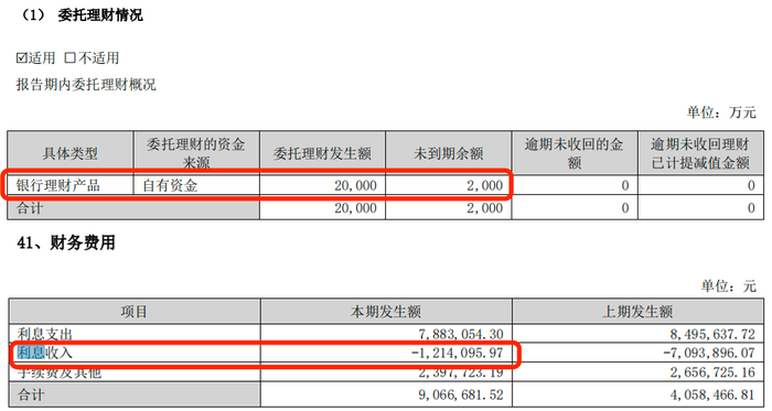 利润暴跌43%,百年老字号全聚德的困局:卖烤鸭不如买理财? 第10张 利润暴跌43%,百年老字号全聚德的困局:卖烤鸭不如买理财? 第10张
