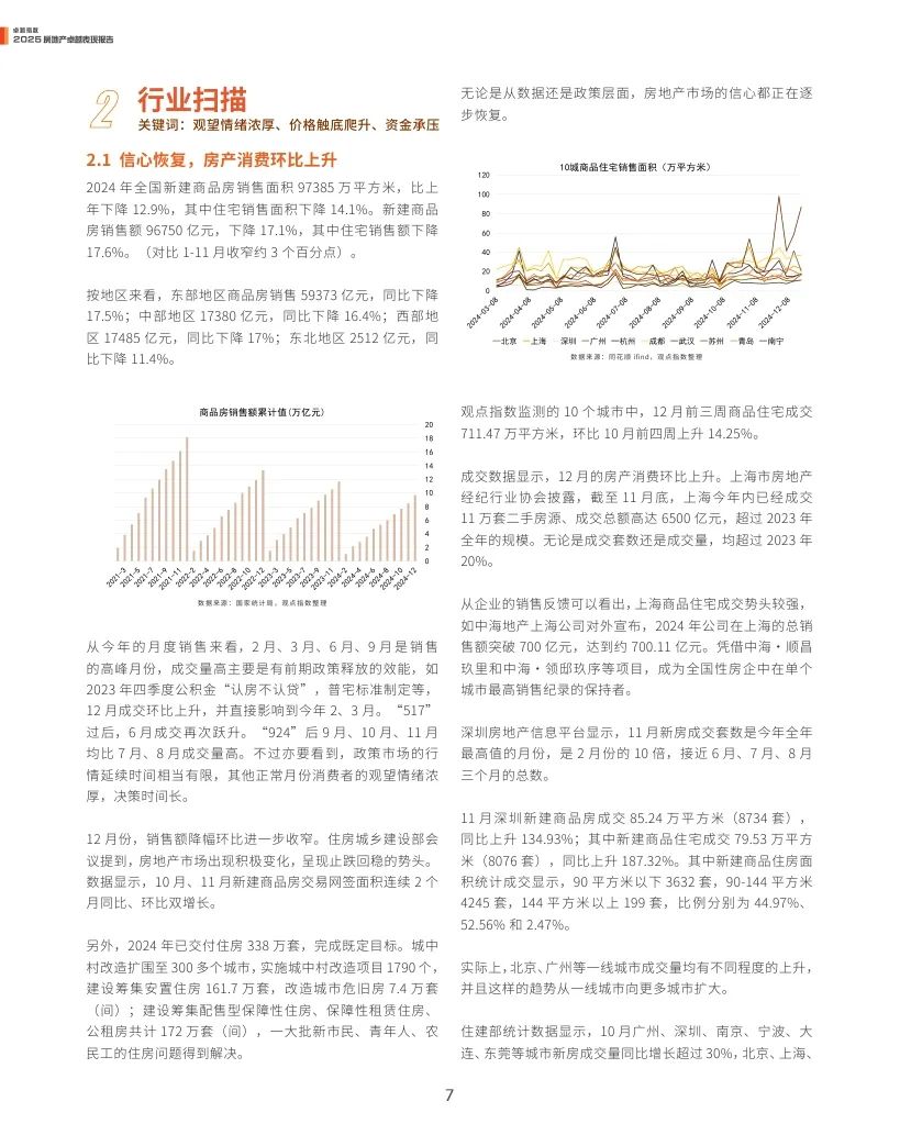 观点指数：2025年房地产卓越表现报告  第7张