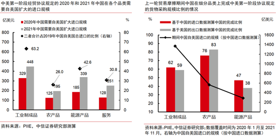 中信证券:中美破冰会谈后贸易摩擦会如何演绎? 第5张 中信证券:中美破冰会谈后贸易摩擦会如何演绎? 第5张