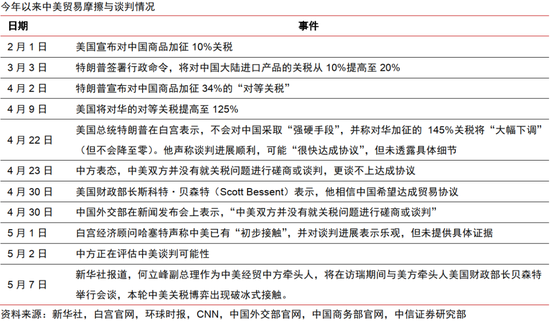 中信证券:中美破冰会谈后贸易摩擦会如何演绎? 第6张 中信证券:中美破冰会谈后贸易摩擦会如何演绎? 第6张