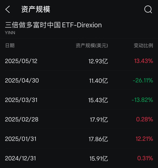 对冲基金,加仓中国 第1张 对冲基金,加仓中国 第1张