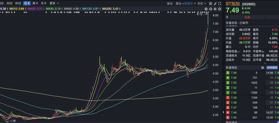 四倍大牛股,控股股东面临破产清算 第1张 四倍大牛股,控股股东面临破产清算 第1张