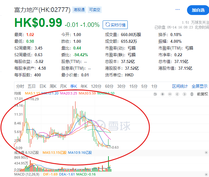 涉及贷款纠纷,富力地产联合创始人之一,富豪张力的儿子张量被限制出境 第1张 涉及贷款纠纷,富力地产联合创始人之一,富豪张力的儿子张量被限制出境 第1张