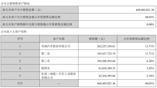 中创新航拟11.8亿入主苏奥传感，5.1亿买了控股权！  第9张