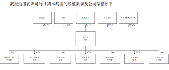 客单价超750元、年入逾5亿,铜师傅文创冲刺港股IPO 第2张 客单价超750元、年入逾5亿,铜师傅文创冲刺港股IPO 第2张