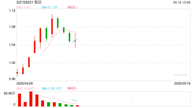 连涨3周后,热门赛道转跌,国内外机构普遍唱多,要布局吗? 第1张 连涨3周后,热门赛道转跌,国内外机构普遍唱多,要布局吗? 第1张