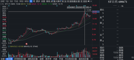 国资加持,明日复牌!ST目药成功“摘帽” 第3张 国资加持,明日复牌!ST目药成功“摘帽” 第3张