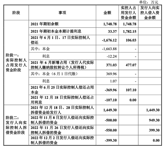 实控人曾占资千万,小小科技“马拉松式”闯关IPO 第7张 实控人曾占资千万,小小科技“马拉松式”闯关IPO 第7张