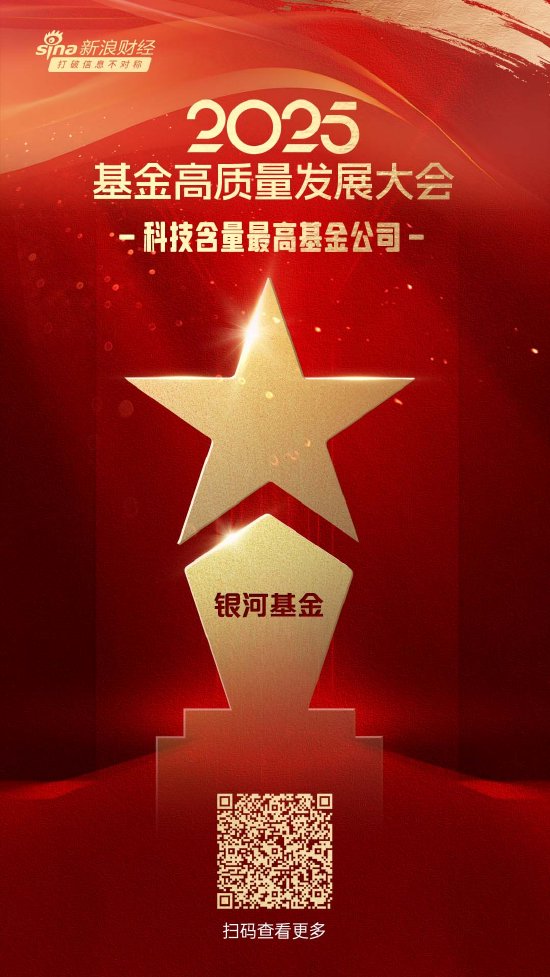 2025公募基金荣誉榜:银河基金获得科技含量最高基金公司、投资者获得感最高2大奖项 第2张 2025公募基金荣誉榜:银河基金获得科技含量最高基金公司、投资者获得感最高2大奖项 第2张