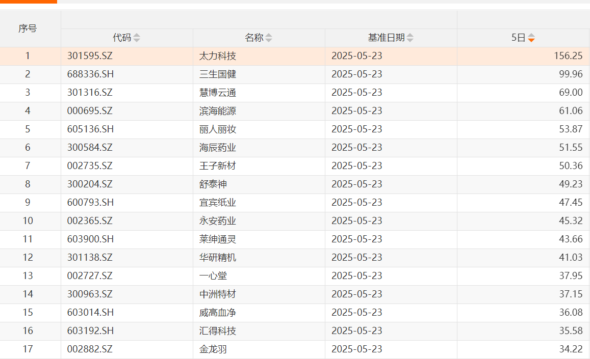 先扬后抑!沪指冲击3400点无功而返,企稳需待新主线破局 第2张 先扬后抑!沪指冲击3400点无功而返,企稳需待新主线破局 第2张
