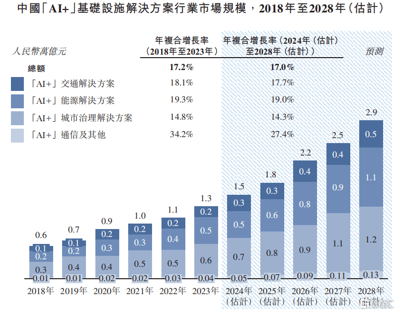 诺比侃冲击港股IPO,专注于AI领域,应收账款高企 第5张 诺比侃冲击港股IPO,专注于AI领域,应收账款高企 第5张