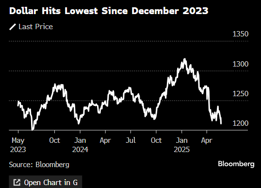 安联环球投资经理:美国可能失去“可靠投资地”地位 第1张 安联环球投资经理:美国可能失去“可靠投资地”地位 第1张