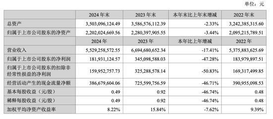 吉宏股份暴涨超60%!又一只A+H新股爆发 第3张 吉宏股份暴涨超60%!又一只A+H新股爆发 第3张